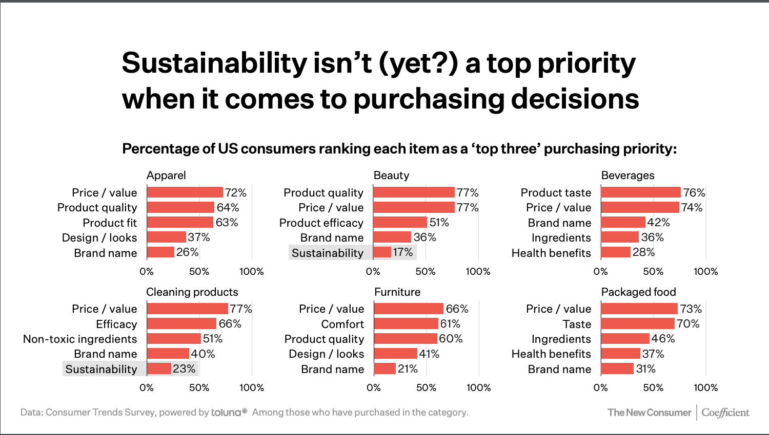 Fonte: https://newconsumer.com/wp-content/uploads/2021/12/Consumer-Trends-2022.pdf